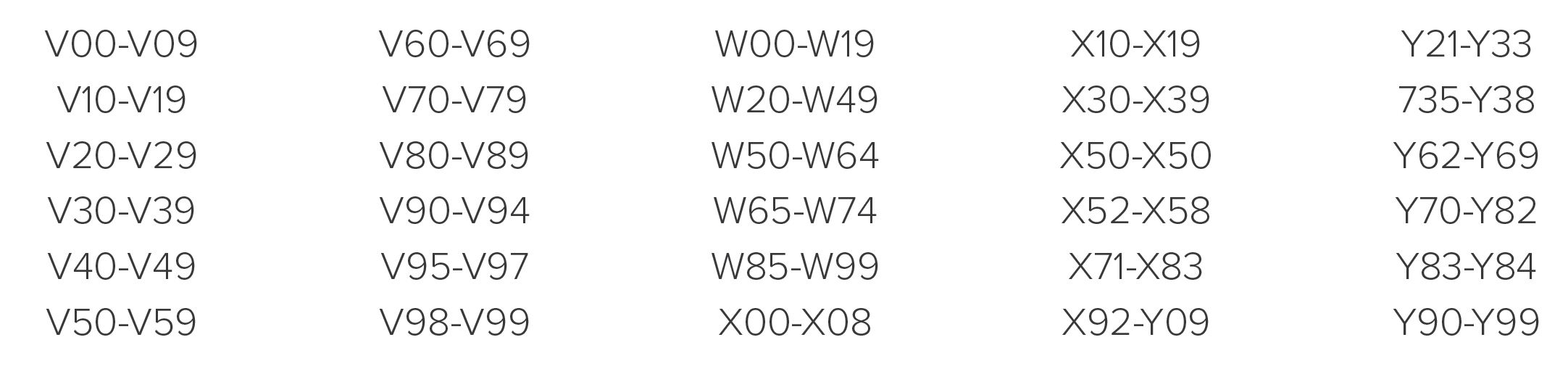 Filter your DNFB A/R by these ICD-10 codes