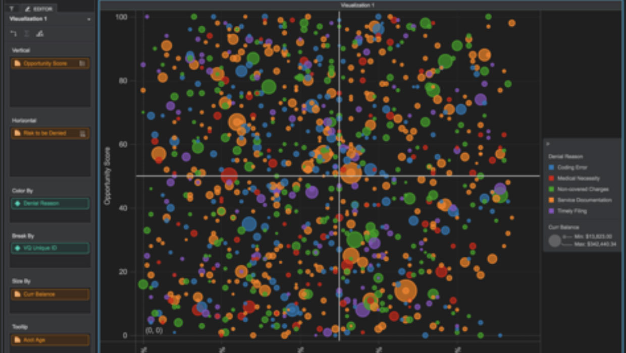 Denials Management Outliers