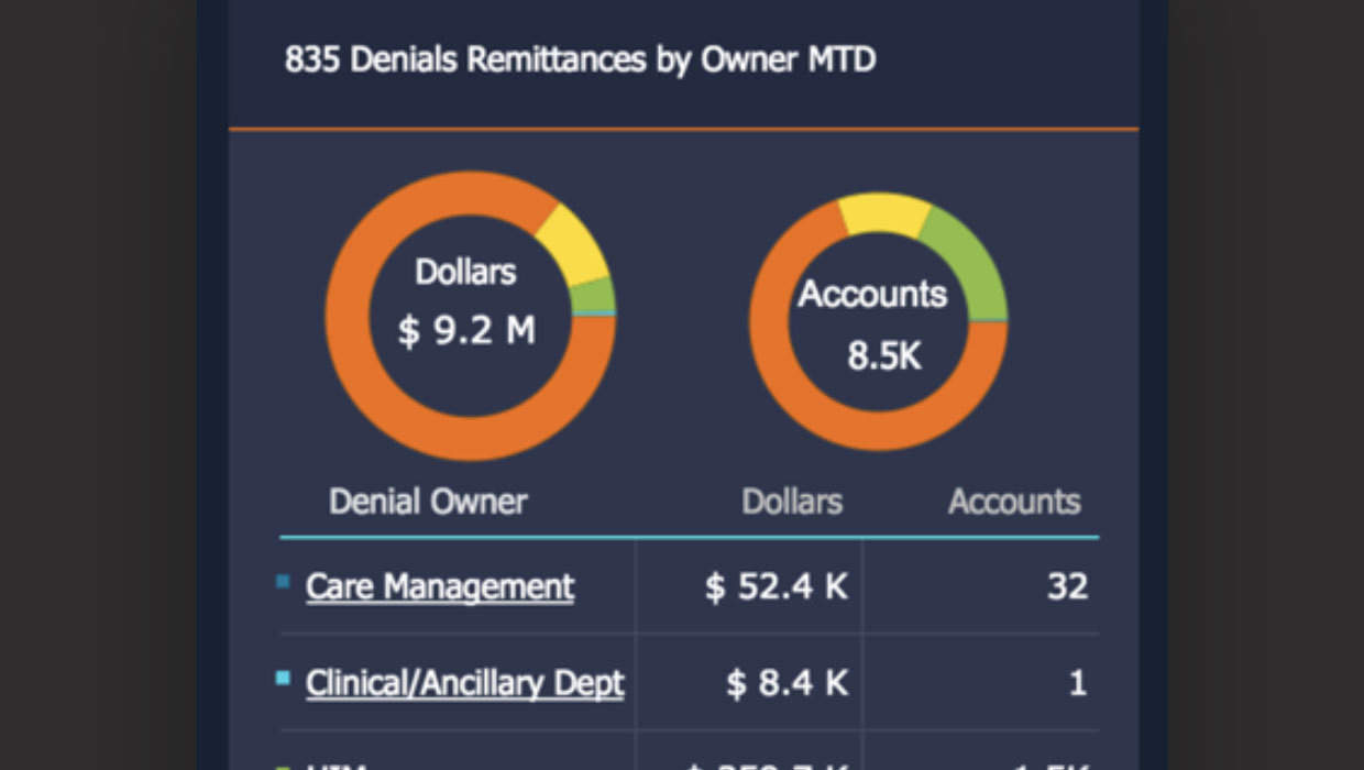 Denials Management Root Cause