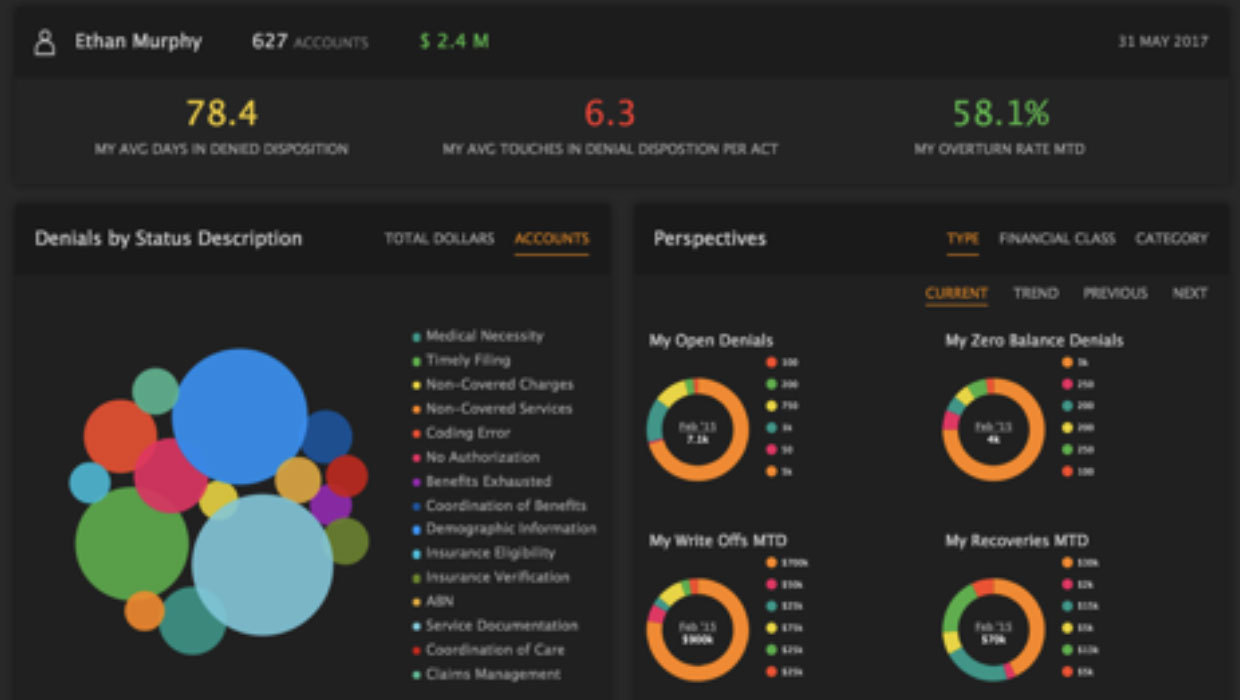 Denials Management Tailored Visual Insights