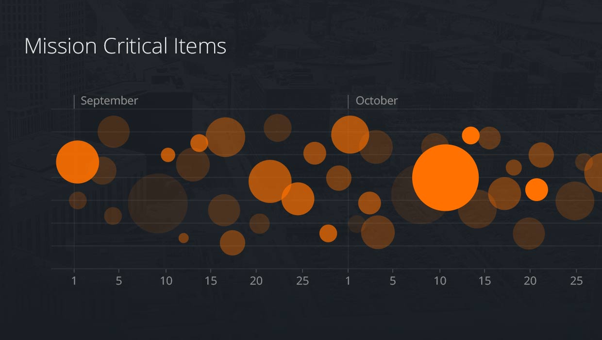 papa-critical-problem-areas