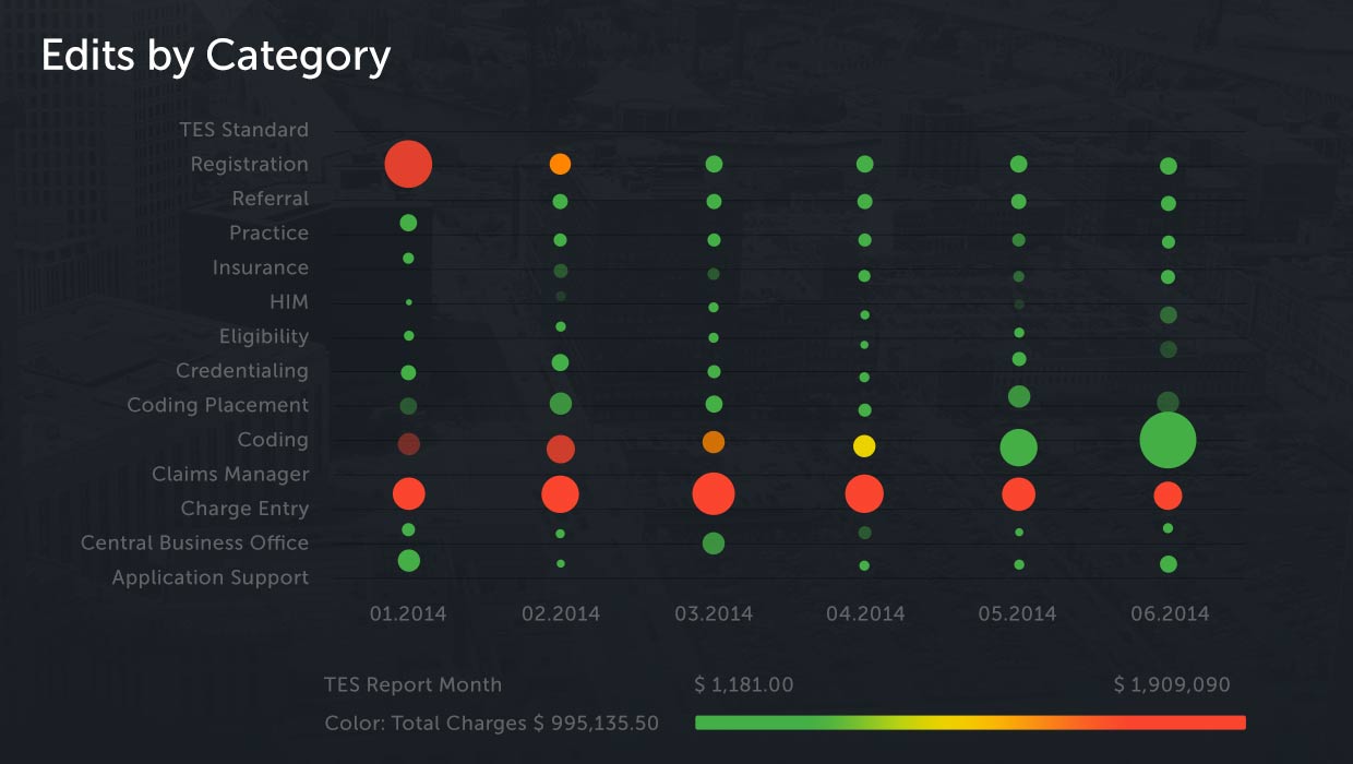 provider-physician-group-claim-edit-analysis