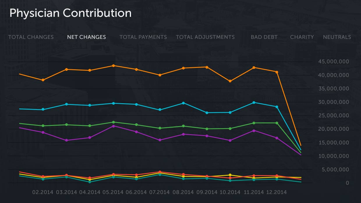 provider-physician-group-physician-insights