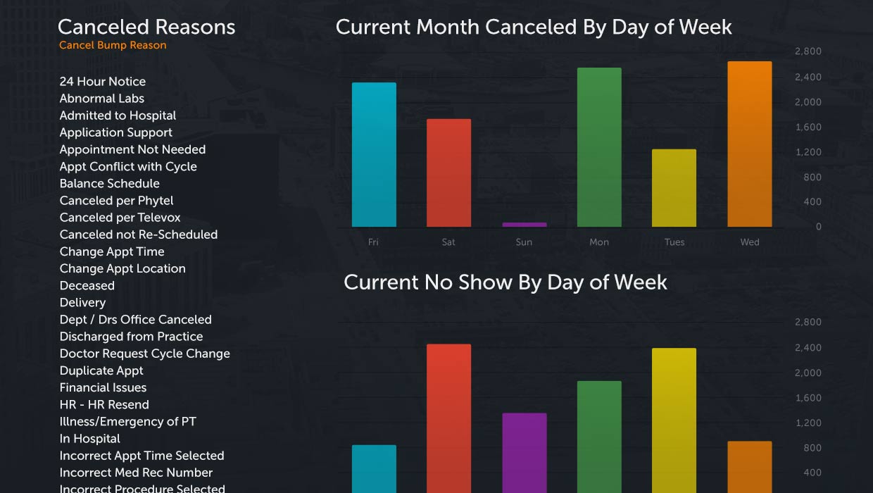 provider-physician-group-scheduling-analytics