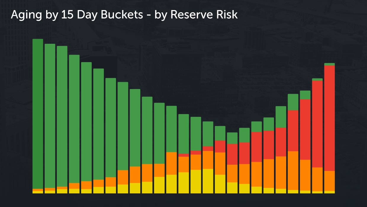 rev-mgmt-aging-analytics