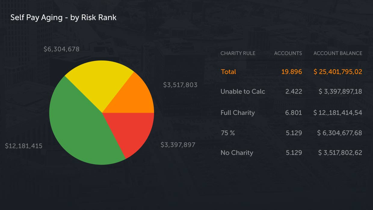 patient-pay-evaluate-financial-assitance