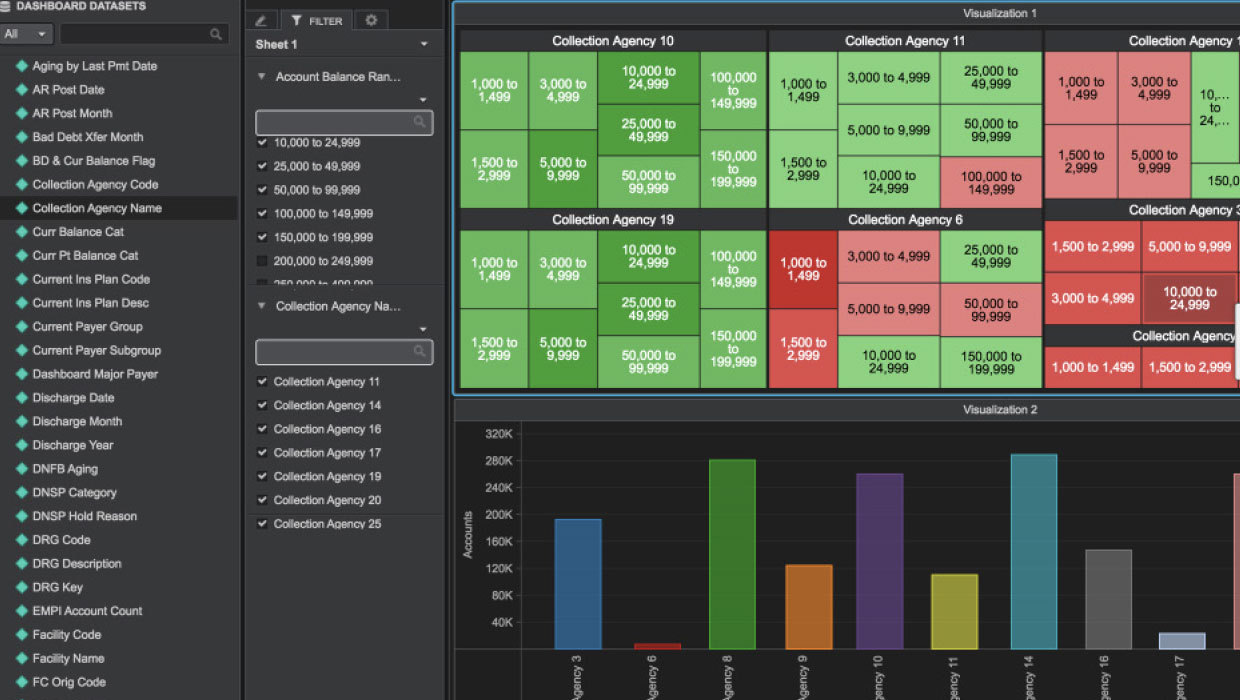 Vendor Watch Analyze Visual Insights
