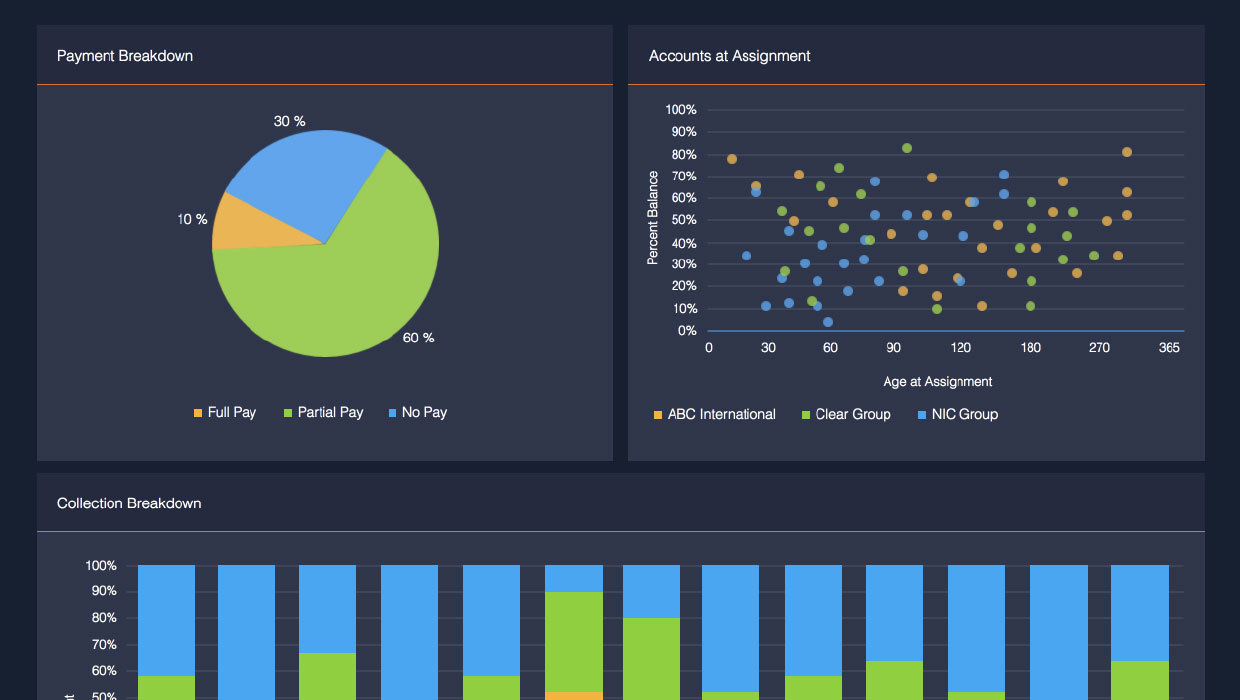 Vendor Watch Combined Portfolio View