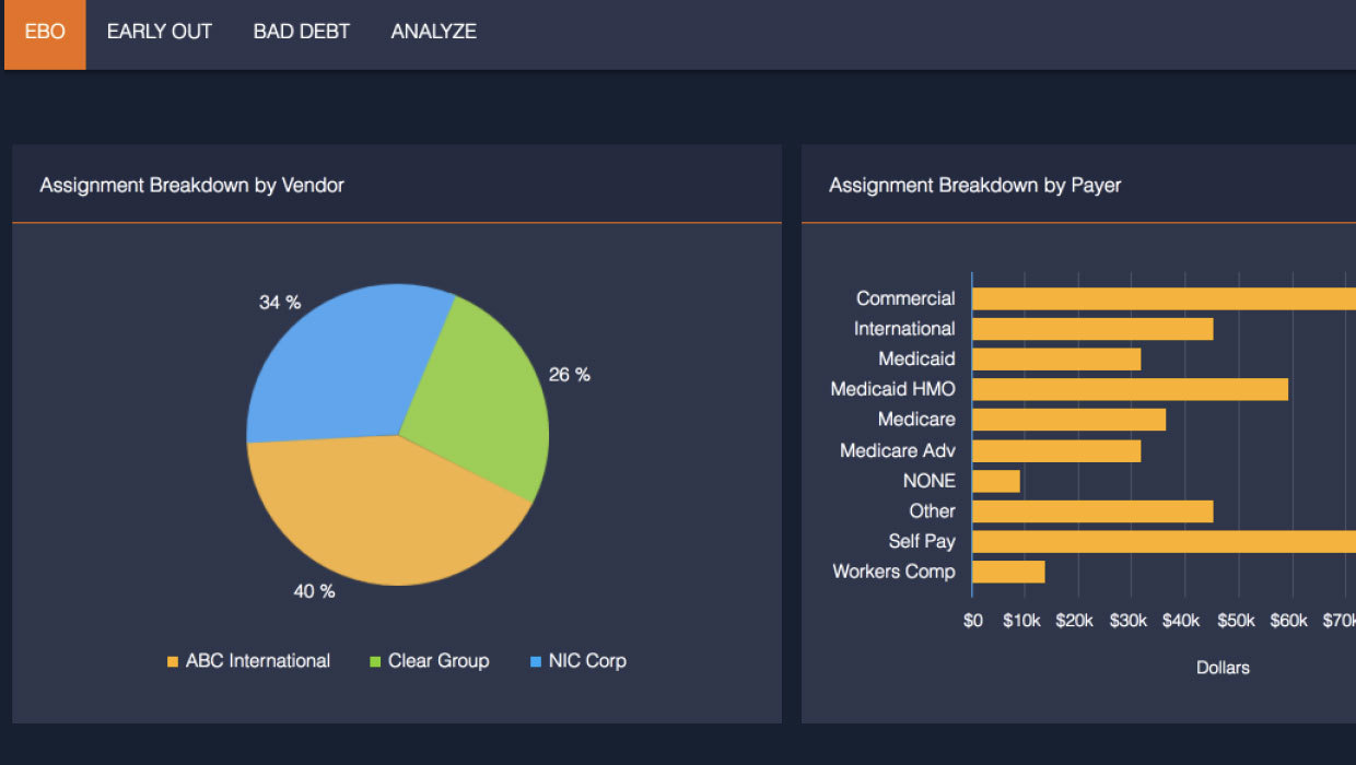 Vendor Watch Ebo Early Outs